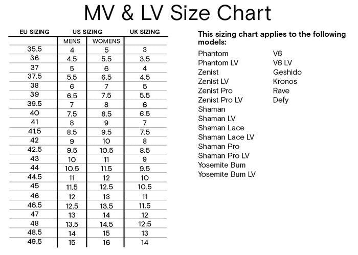 Evolv Zenist LV